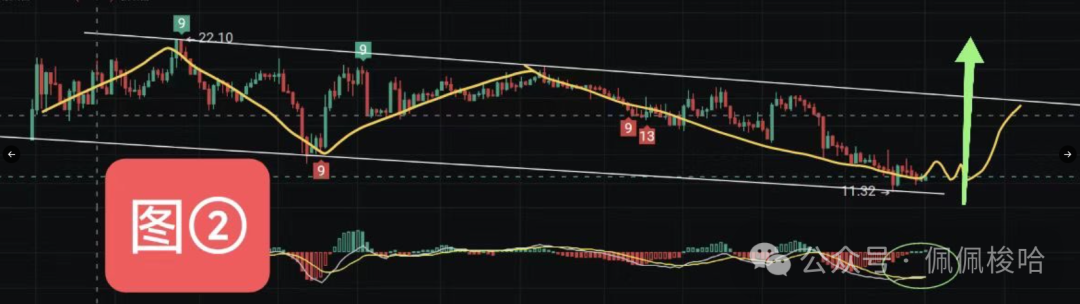 山寨币行情何时启动？BTC与ETH市值占比走势分析及牛市周期预测