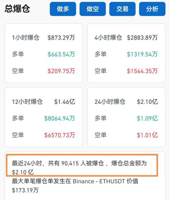 特朗普交易持续影响市场：比特币突破7.7万美元，特斯拉股价大涨8%