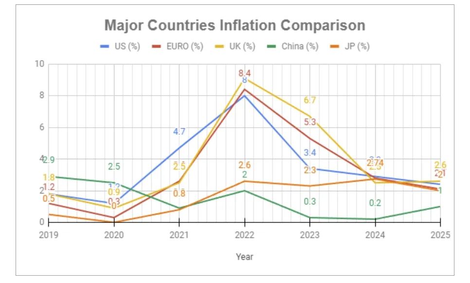 比特2012 - 2024年4次减半事件梳理及对价格走势影响分析