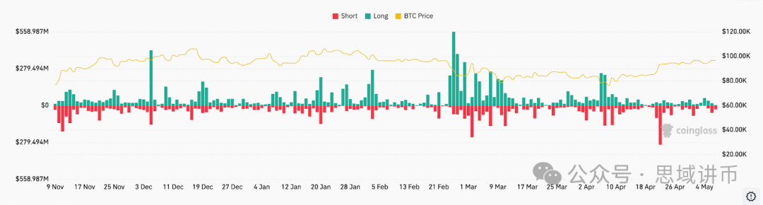 币圈散户与庄家较量，比特币因中美贸易谈判上涨超3%