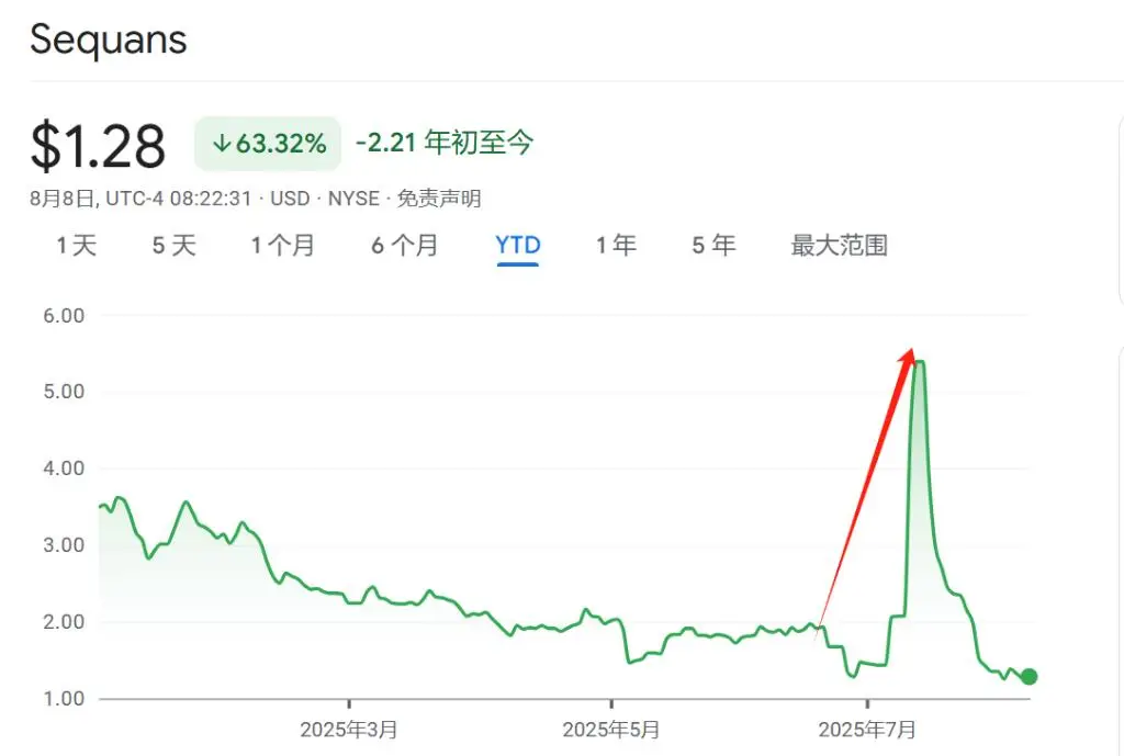 加密货币购买潮_比特币价格飙升_上市公司购买比特币