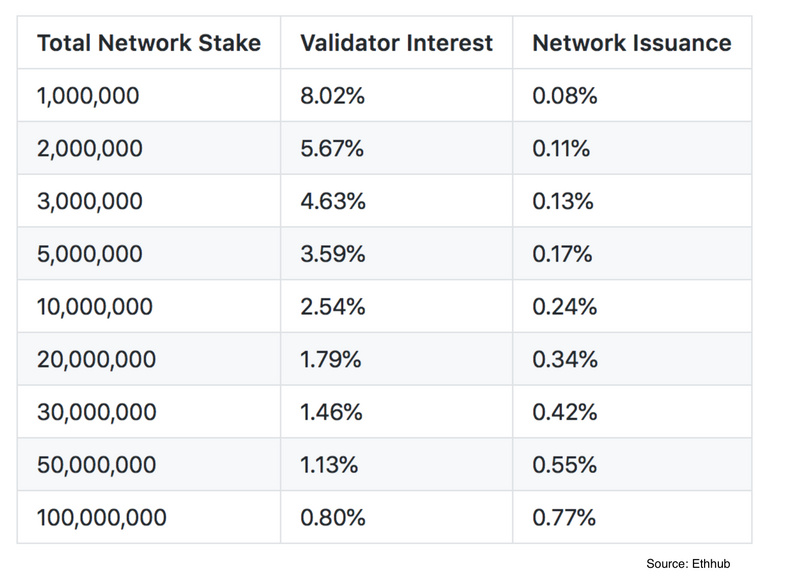ETH2.0质押收益_ETH_ETH2.0质押注意事项