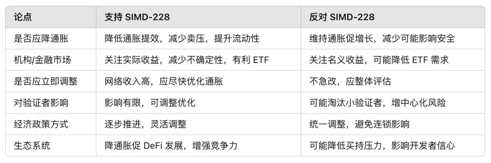 特朗普签署比特币储备行政命令后市场反应及以太坊与Solana升级前景分析