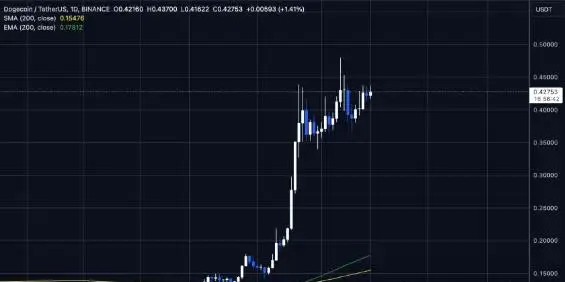 狗狗币最新价格行情美元_狗狗币最新消息_狗狗币