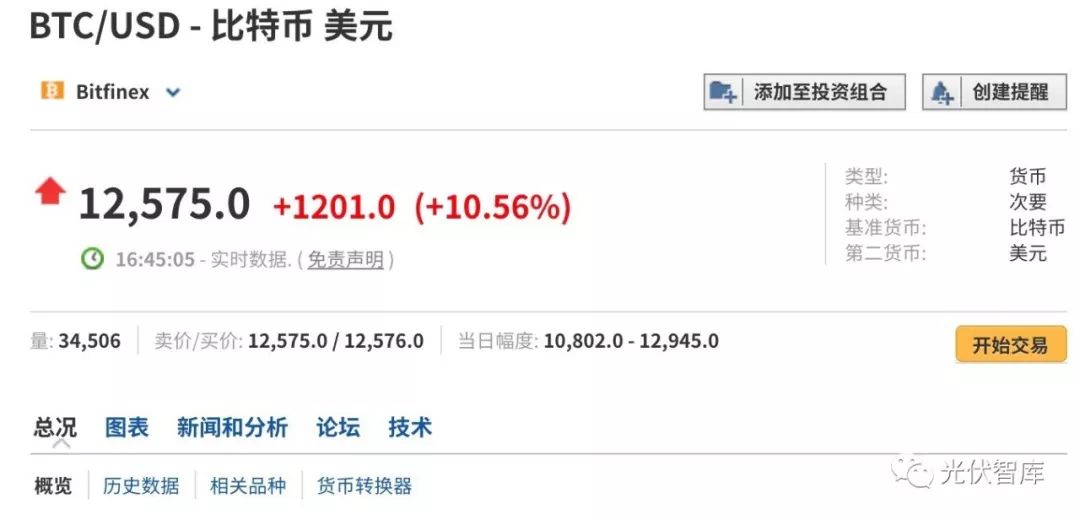 新能情报局：全球众多比特币企业为何选光伏发电降成本？