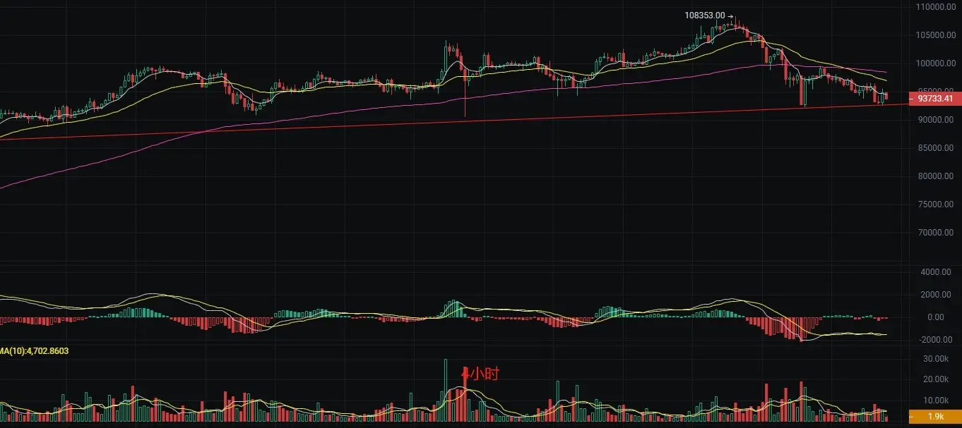 比特币12.24行情分析_比特币行情最新价格_比特币最新空势分析