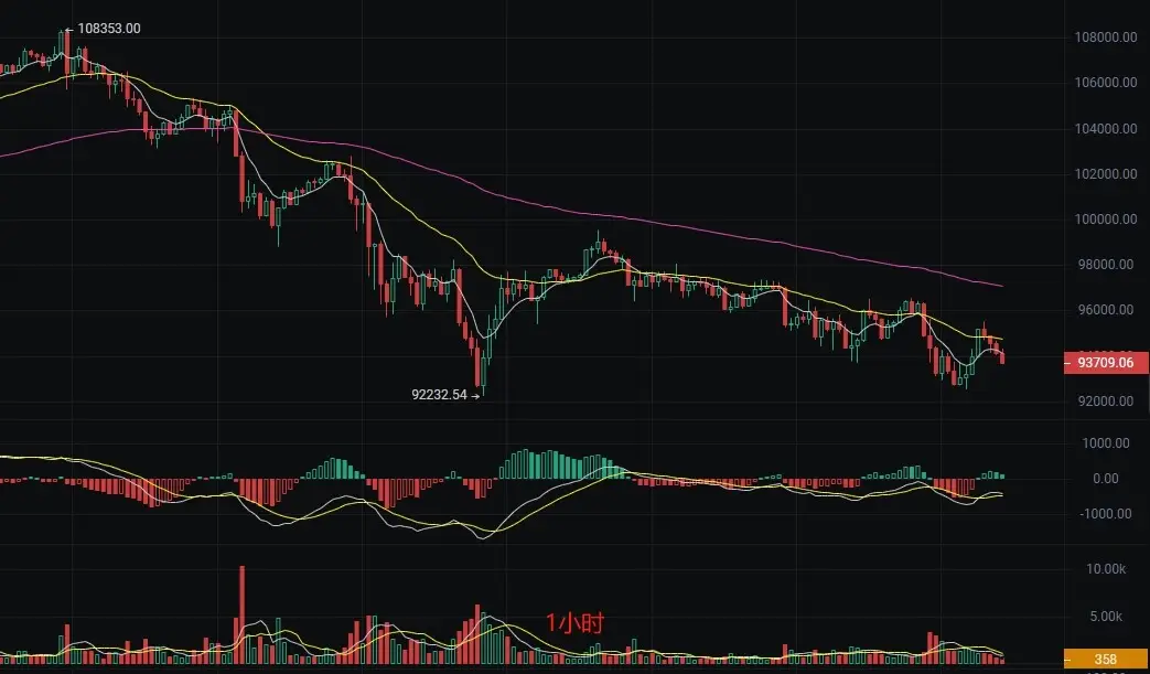 比特币行情最新价格_比特币12.24行情分析_比特币最新空势分析
