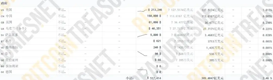 美国比特币持有量_各国政府比特币持有量_中国有多少人玩比特币