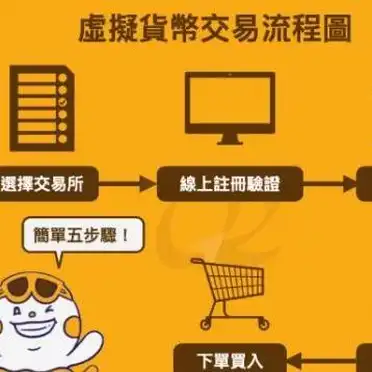 探索数字货币交易之旅：从注册到提现，带你走进机遇世界