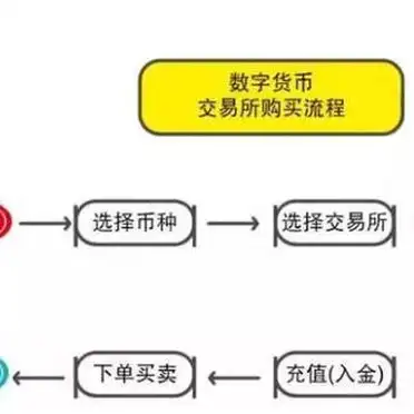 数字货币是怎么交易的_安全可靠的数字货币交易所推荐_数字货币交易注册提现流程