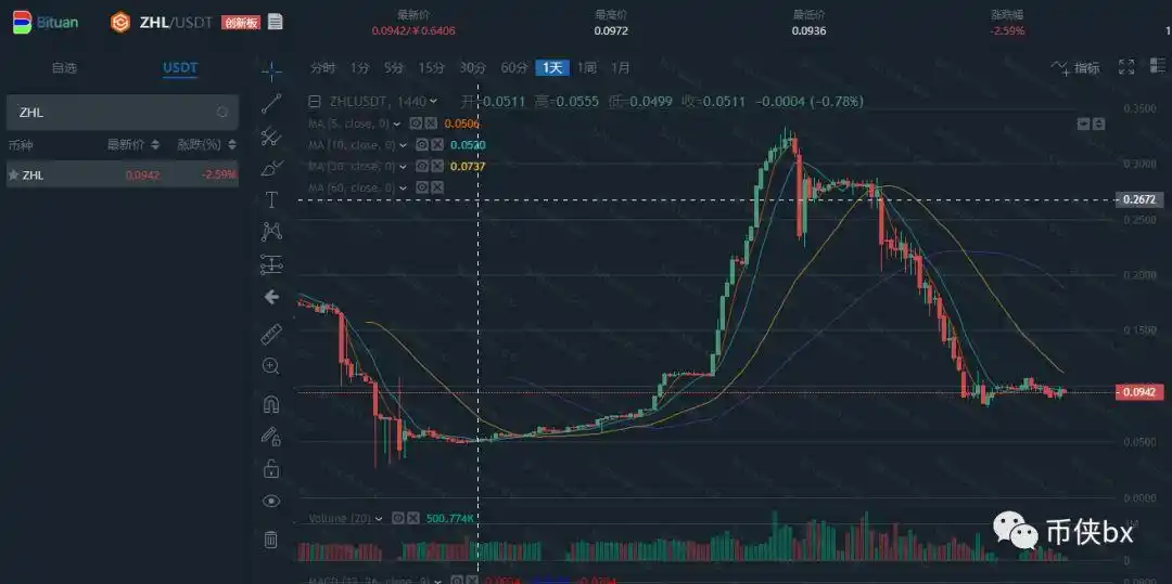 BTC_BBTC波比特币_BBTC合约技术升级