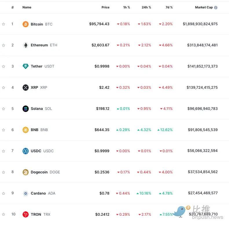 比特币价格美元_比特币价格_比特币价格历史走势图