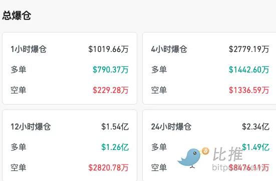 比特币价格_比特币价格美元_比特币价格历史走势图
