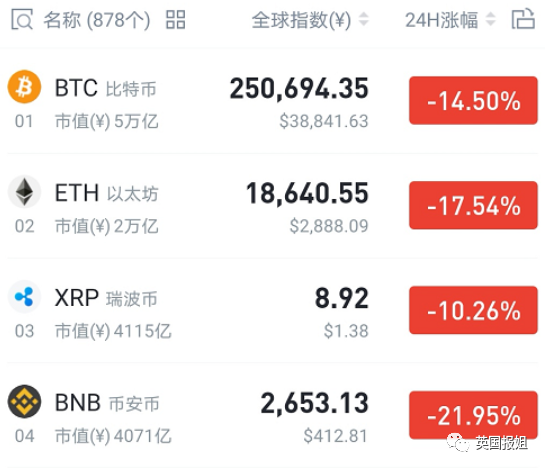 小伙伴反映收不到报姐推送，520币圈崩盘损失惨重