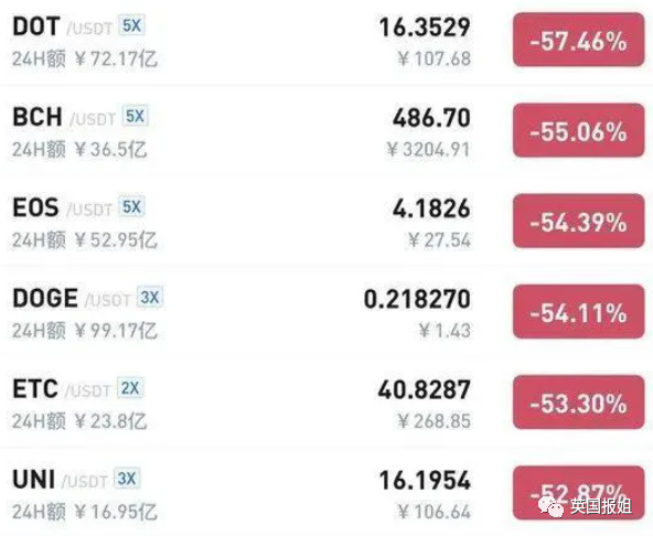 小伙伴反映收不到报姐推送，520币圈崩盘损失惨重