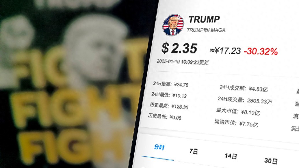 美东时间1月20日特朗普将就任总统，此前发行Meme币引关注