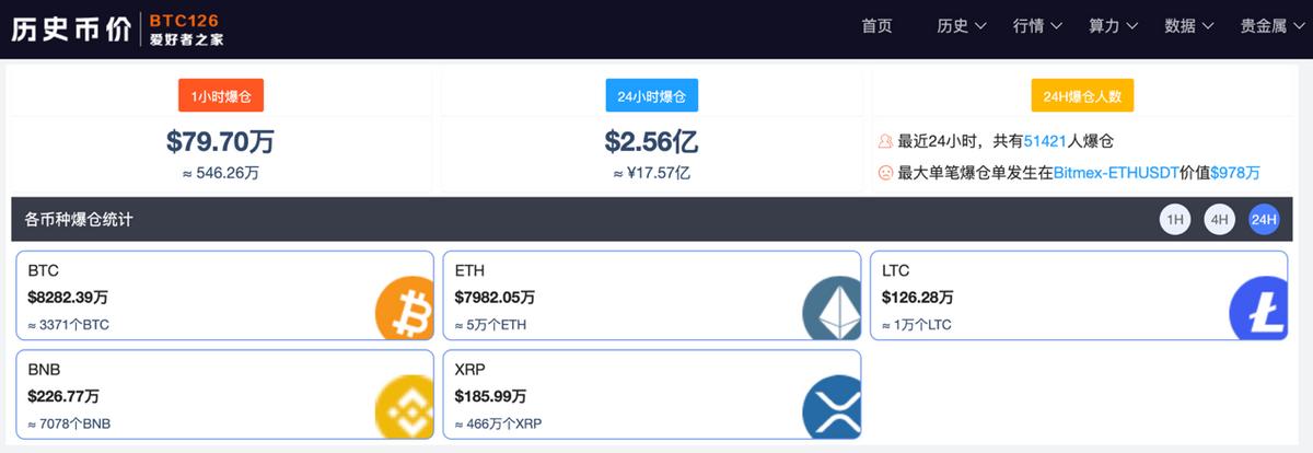 以太坊近三日价格走势_2月16日加密货币涨幅情况_比特币行情最新价格