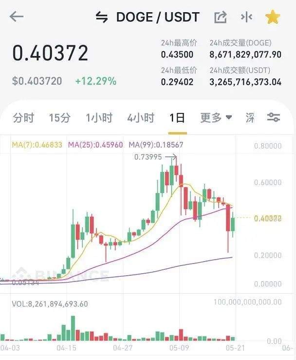 马斯克言论对比特币市场的影响_马斯克最新推文狗狗币_比特币价格跳水及爆仓情况