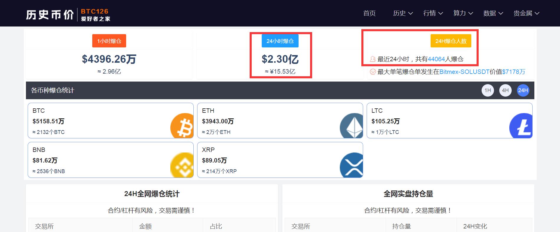 比特币价格冲上24000美元，一月涨40%后二月还能继续狂欢吗？
