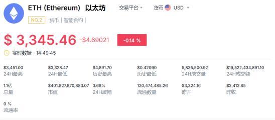 以太坊ETH价格稳定在3050美元，2025年或迎来重大复兴 - X.Game深度分析
