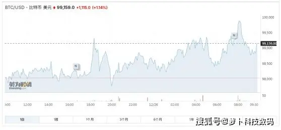 比特币BTC行情_比特币_比特币BTC最新价格