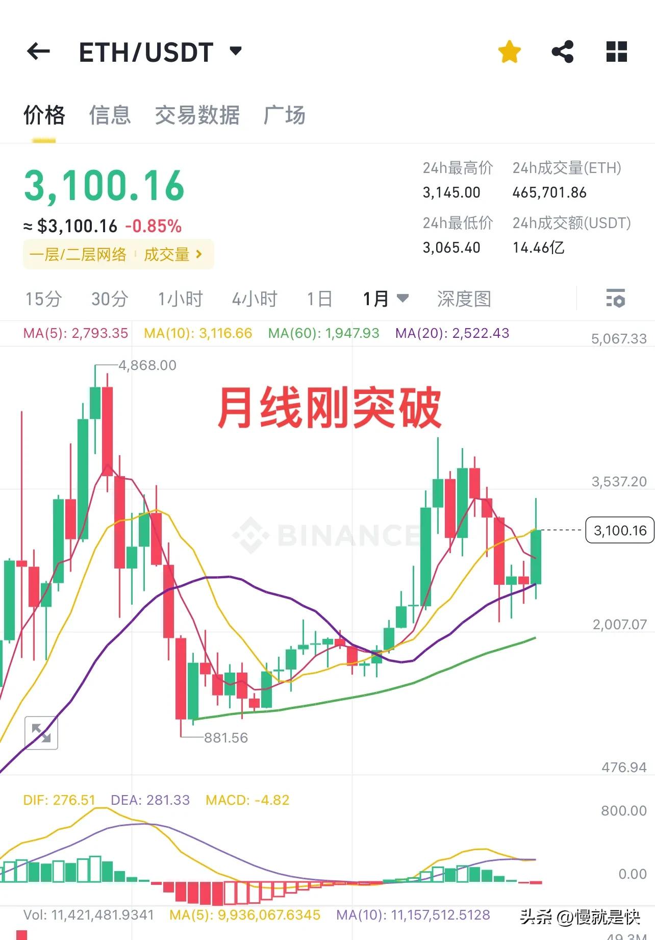 以太坊与比特币涨幅对比_ETH_以太坊价格走势