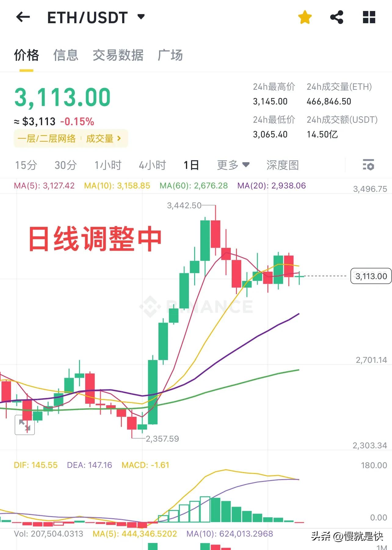 以太坊与比特币涨幅对比_以太坊价格走势_ETH