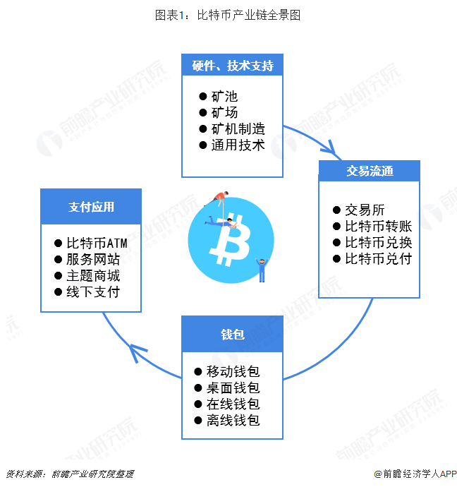 比特币价格节节升高_比特币行情_比特币突破73000美元