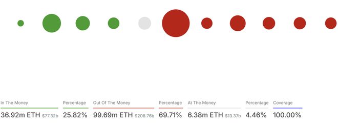 以太坊357天下跌趋势_ETH_以太坊价格反转预期