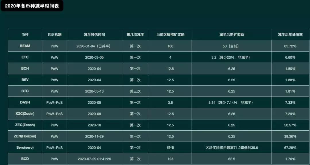 全球资本市场动荡下，春节后比特币迅猛上涨带动币圈小阳春？