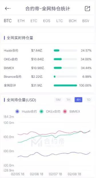 全球资本市场动荡下，春节后比特币迅猛上涨带动币圈小阳春？