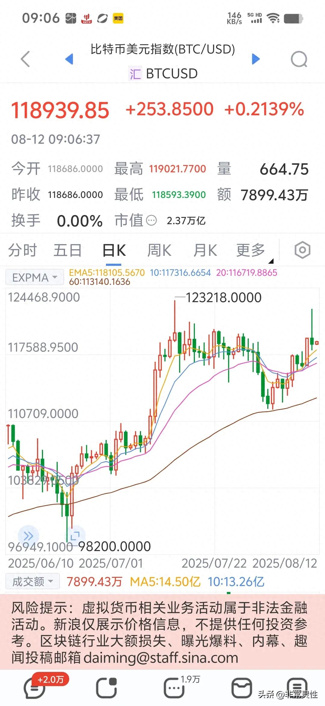 比特币疯涨国内却没人慌！背后藏着啥有意思的现象？