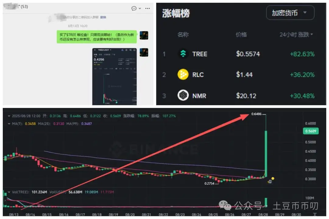 牛市行情分析_比特币行情_今日热点机会解读
