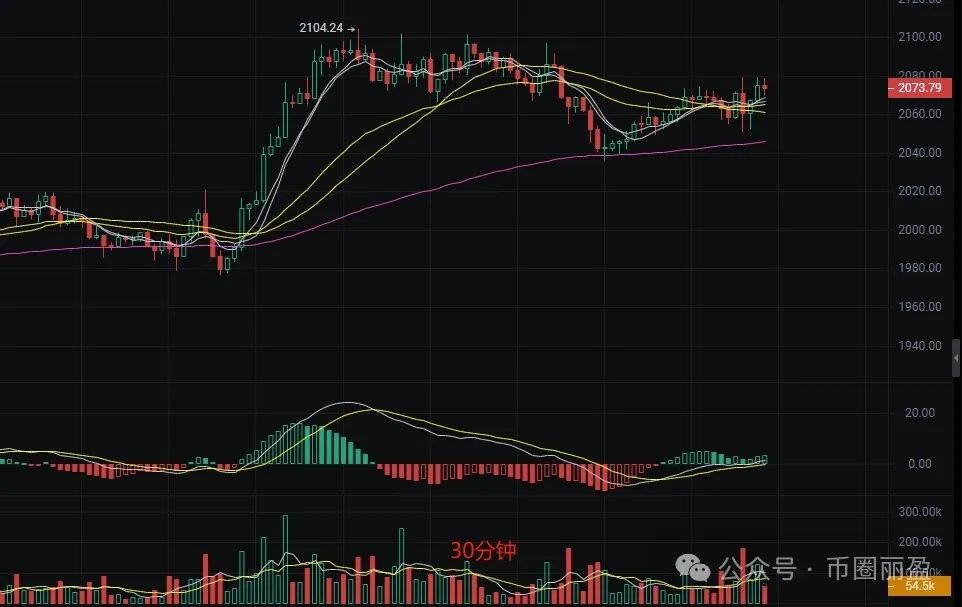 比特币上涨_比特币上涨的原因_比特币上涨了多少倍