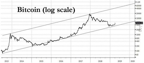 区块链投资策略与数字资产管理伙伴：比特币背景及愿景深度解析