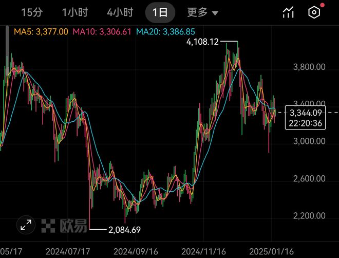 以太坊ETH最新价格_以太坊ETH行情分析_ETH