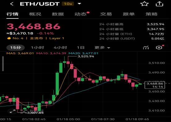 ETH_以太坊ETH历史价格走势图_以太坊ETH最新消息