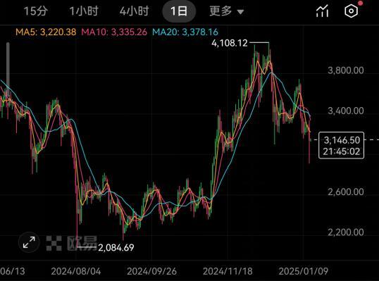 ETH_以太坊ETH最新消息_以太坊ETH历史价格走势图