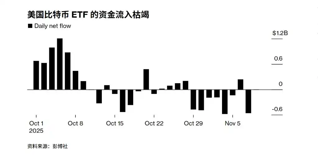 比特币行情分析_比特币价格表现乏力对比传统市场_比特币市值蒸发后艰难反弹