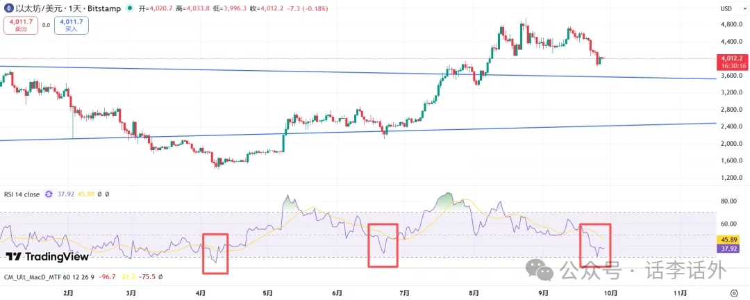 加密市场长期趋势分析：宽松环境与ETF推动下，为何仍需保持耐心？