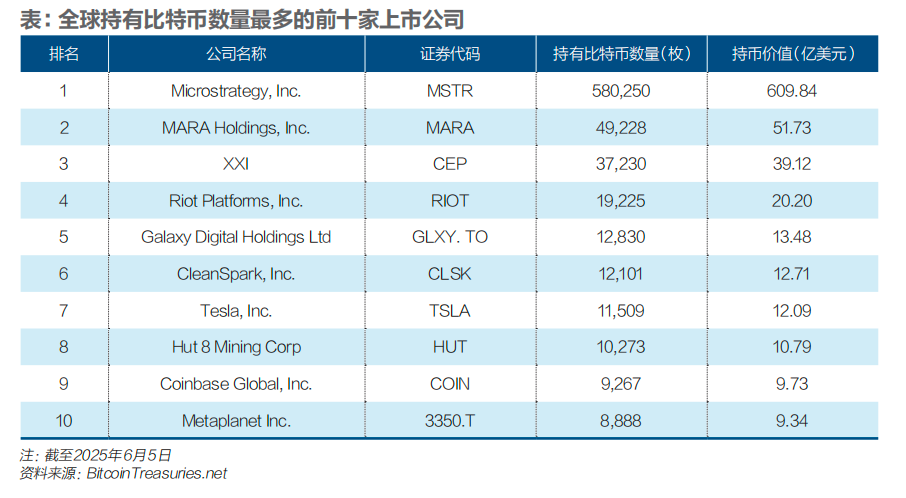 2025年比特币创下历史新高_2025年比特币价格上涨原因_比特币上涨