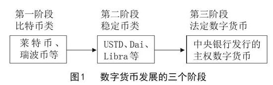 中国人民银行数字货币研究与发展：从货币职能到国际竞争的深入探讨