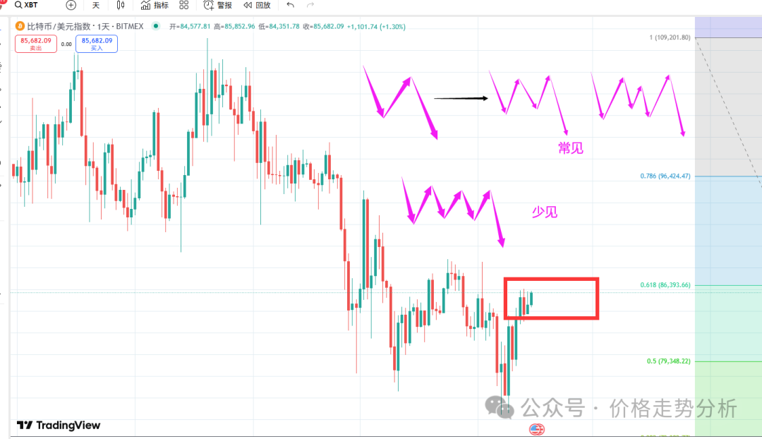 上证指数连涨六日成交量再缩，三大指数涨跌不一，3600点后或走调整浪