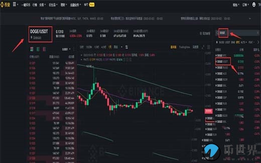 狗狗币作为笑话诞生如今成热门加密货币，USDT怎么买狗狗币？
