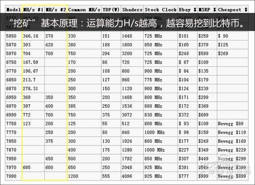比特币揭秘