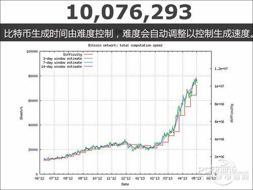 比特币揭秘