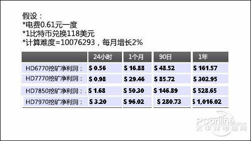 比特币揭秘