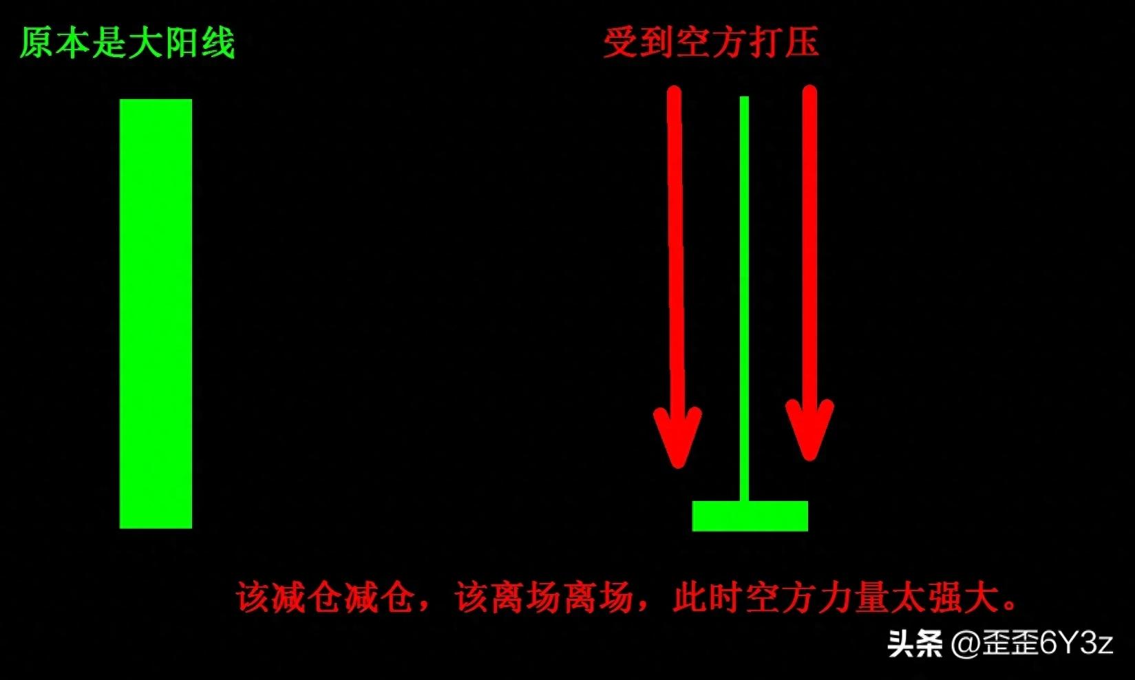 比特币如何购买合约_比特币永续合约玩法_比特币永续合约核心机制