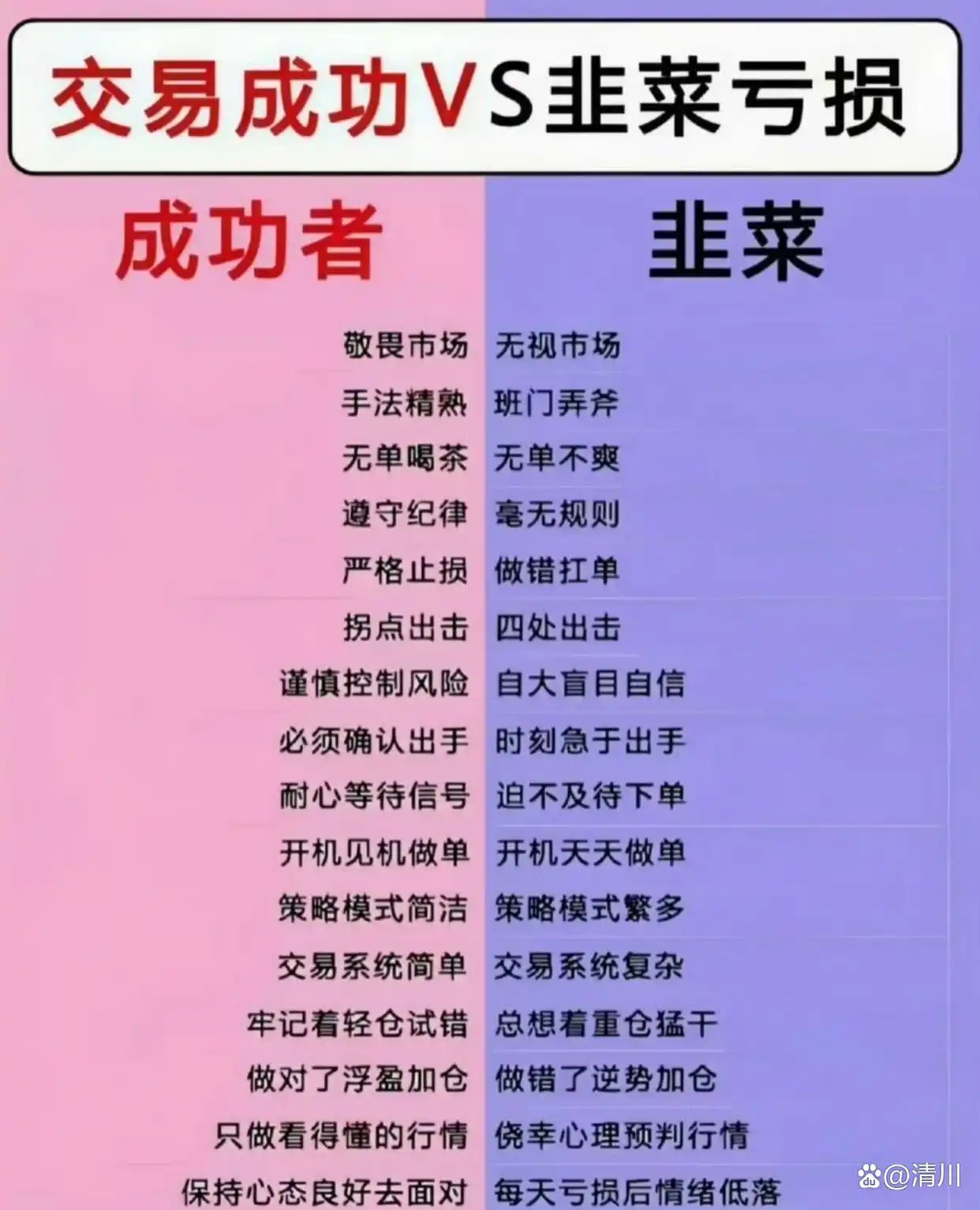 币圈普通人如何用3000块赚100万？最优解打法与投资策略