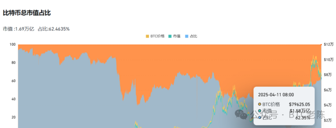 ETH/BTC汇率创五年新低，以太坊还有救吗？ image 5